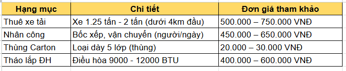 giá chuyển văn phòng Thanh Hóa